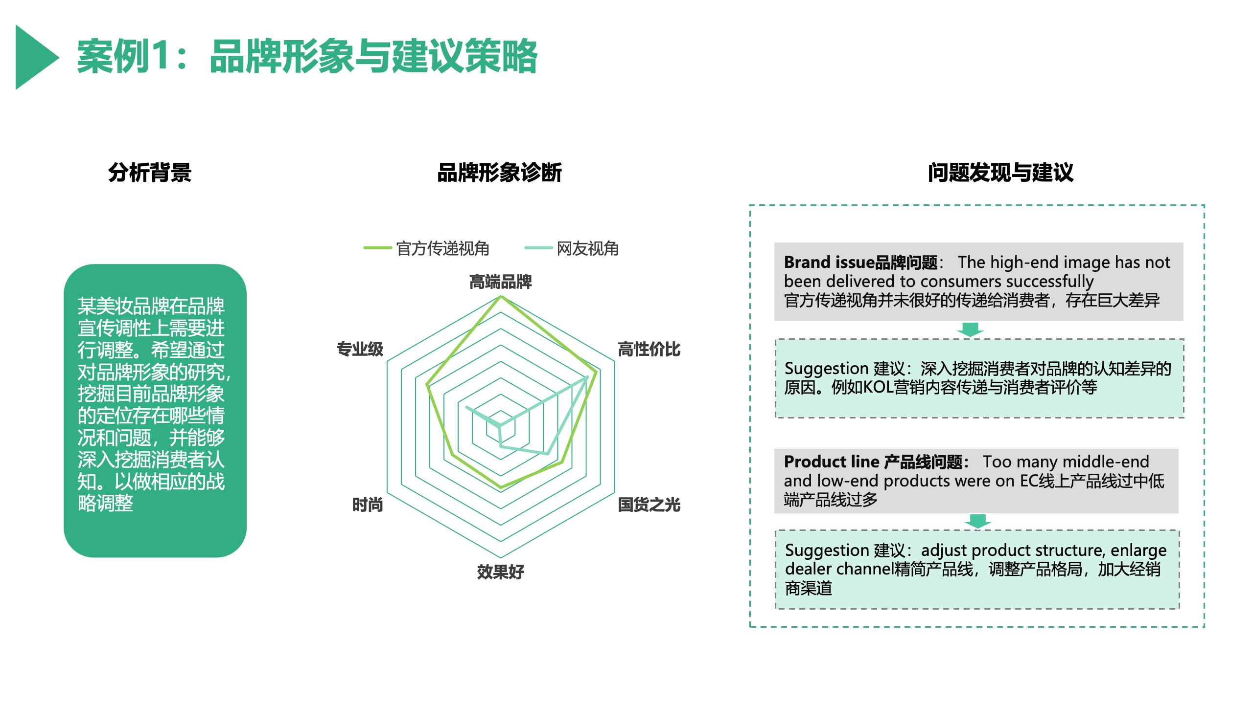 美妆品牌官方传播与网友认知对比及品牌策略建议