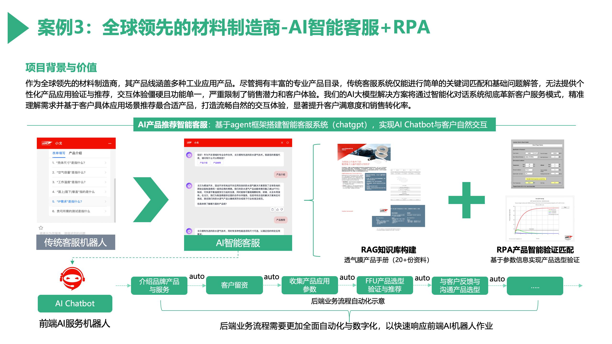 材料制造商通过 RAG、AI 智能客服与 RPA 连接产品推荐流程